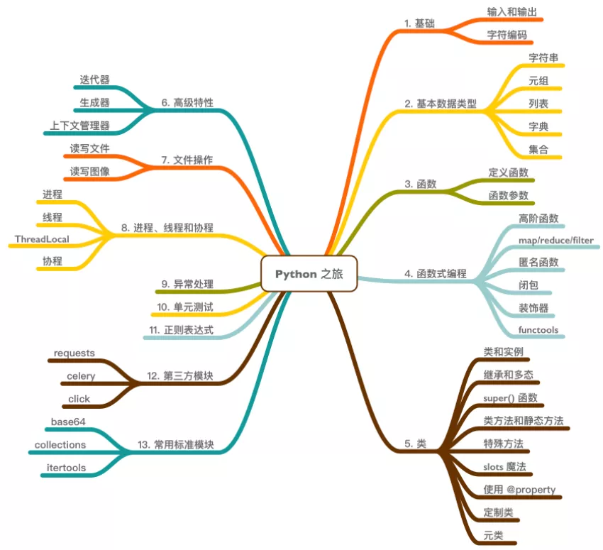Python教程资源汇总 - 图1