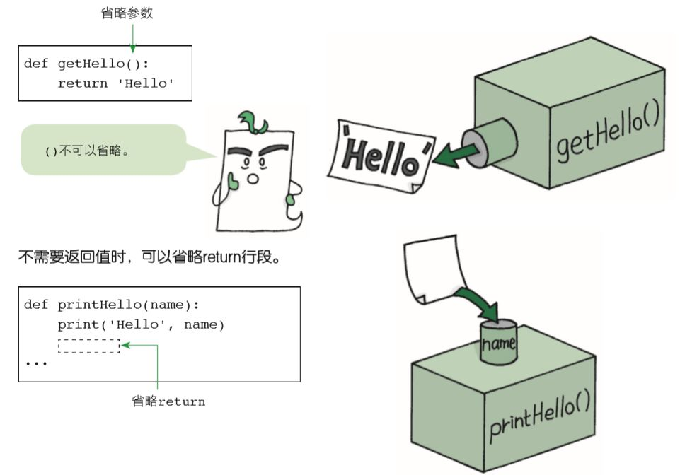 图解 Python 函数_Carl_DJ-CSDN博客 - 图3