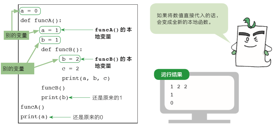 图解 Python 函数_Carl_DJ-CSDN博客 - 图22