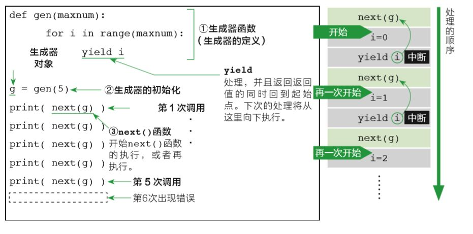 图解 Python 函数_Carl_DJ-CSDN博客 - 图25
