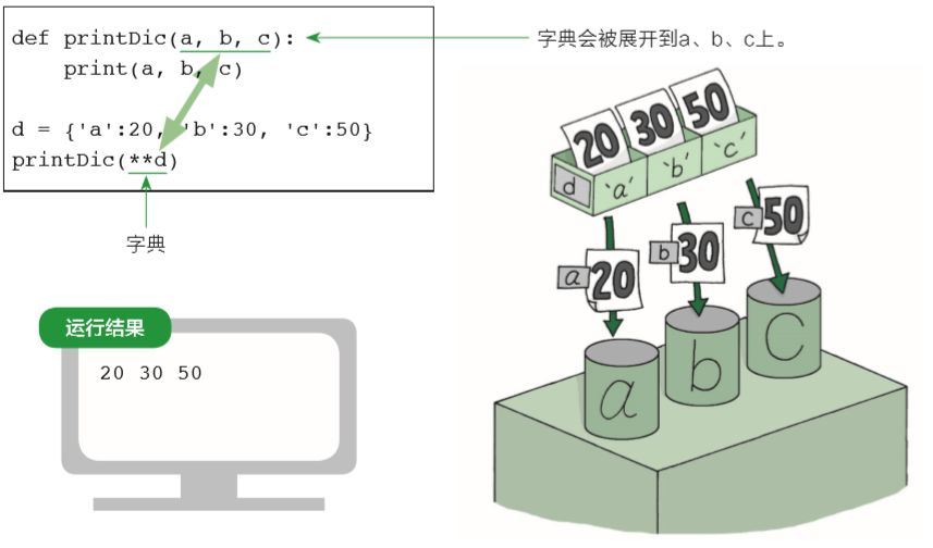 图解 Python 函数_Carl_DJ-CSDN博客 - 图12
