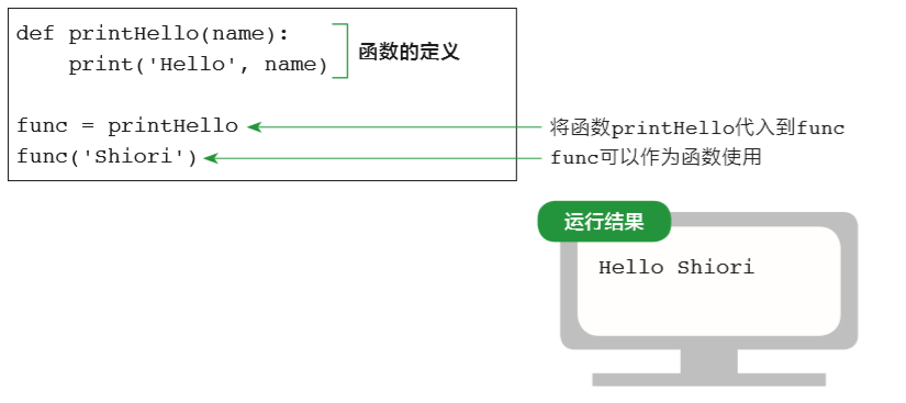 图解 Python 函数_Carl_DJ-CSDN博客 - 图15