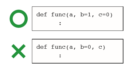 图解 Python 函数_Carl_DJ-CSDN博客 - 图14