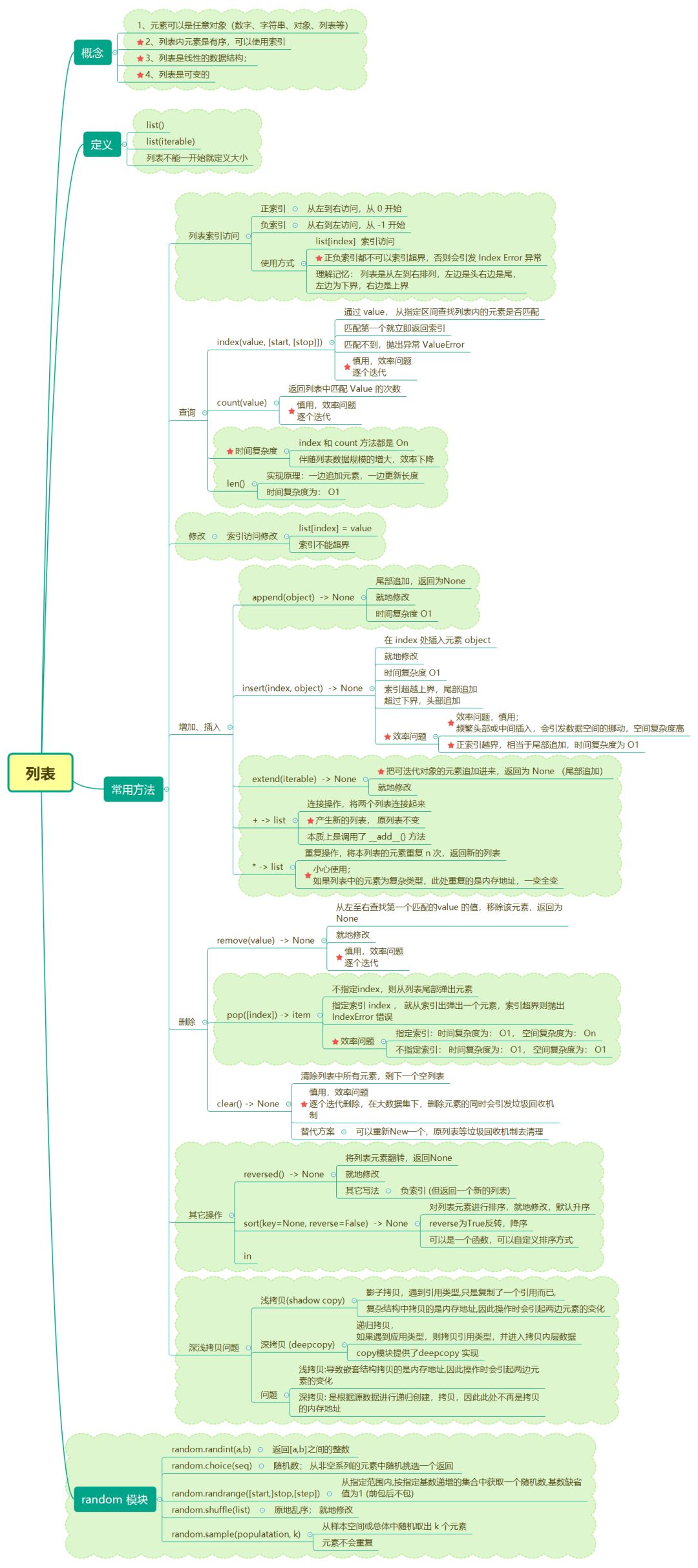 一文看懂Python列表、元组和字符串操作 - 图1