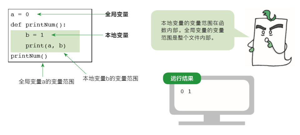 图解 Python 函数_Carl_DJ-CSDN博客 - 图20
