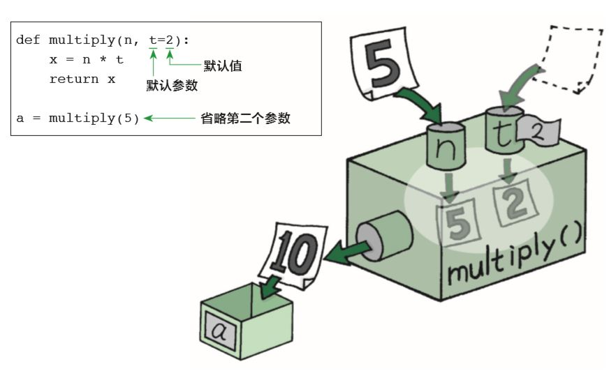 图解 Python 函数_Carl_DJ-CSDN博客 - 图13