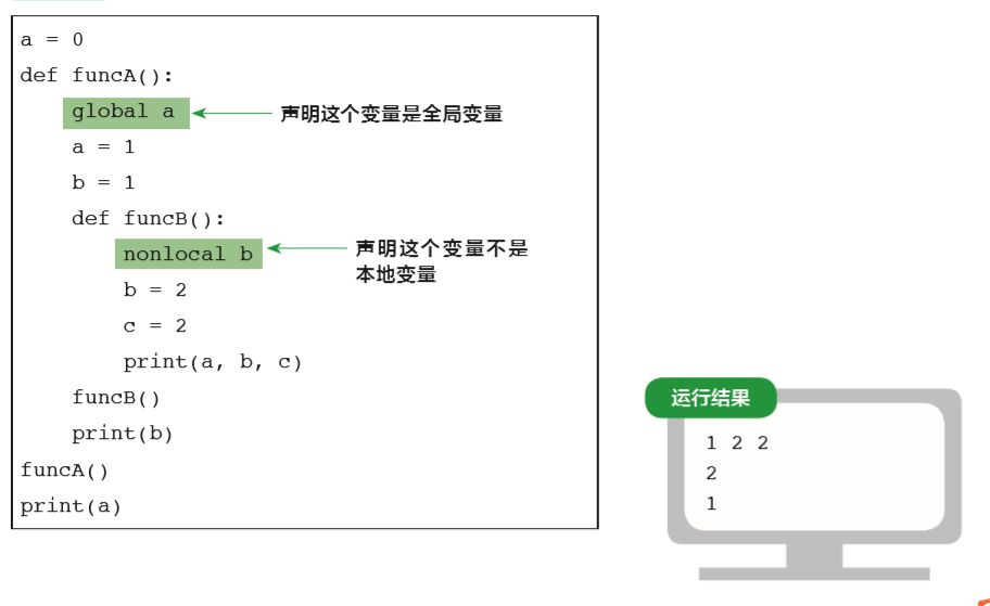 图解 Python 函数_Carl_DJ-CSDN博客 - 图23