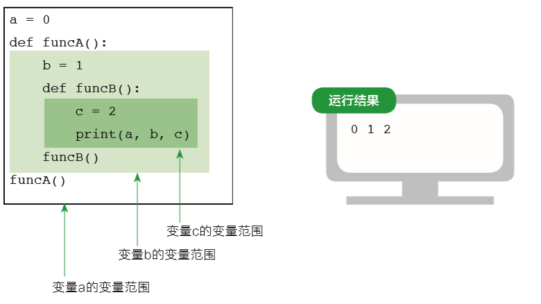 图解 Python 函数_Carl_DJ-CSDN博客 - 图21