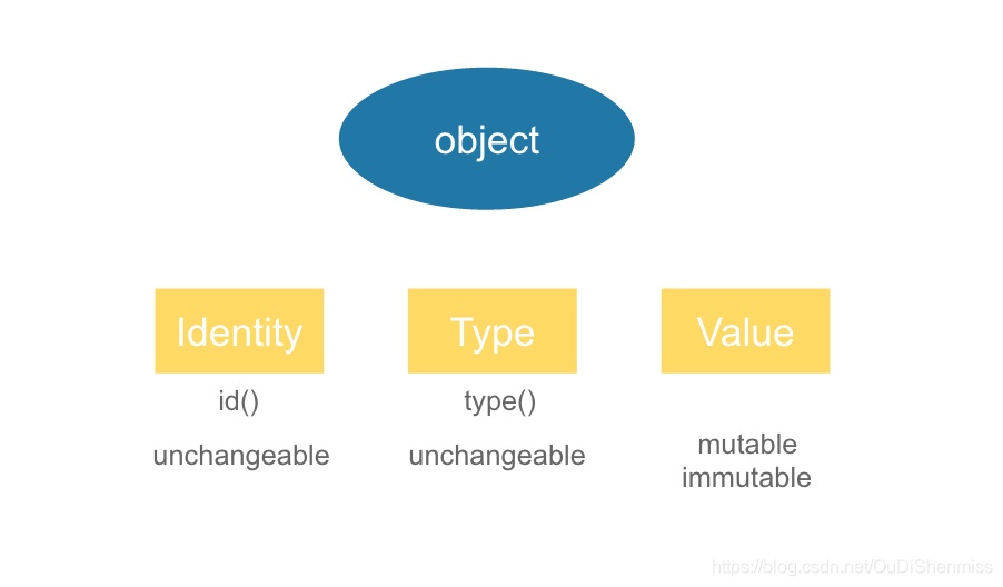 Python赋值、深拷贝、浅拷贝 - 图2