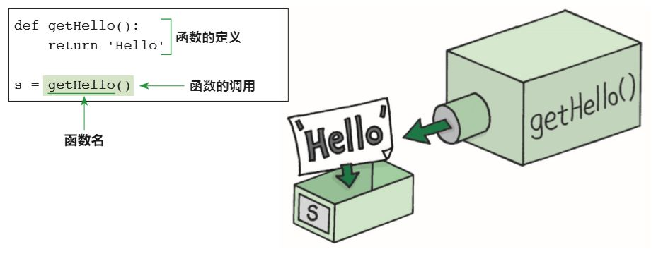 图解 Python 函数_Carl_DJ-CSDN博客 - 图6