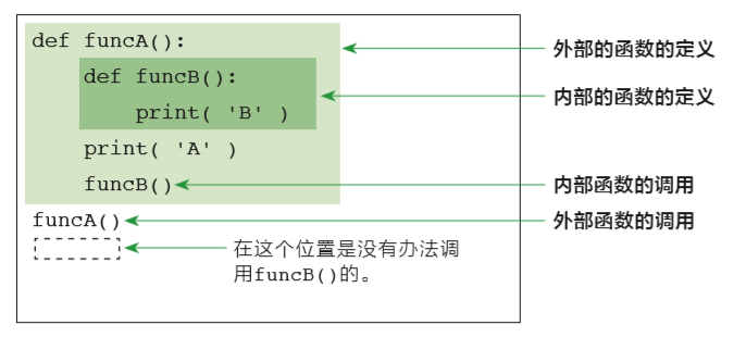 图解 Python 函数_Carl_DJ-CSDN博客 - 图16
