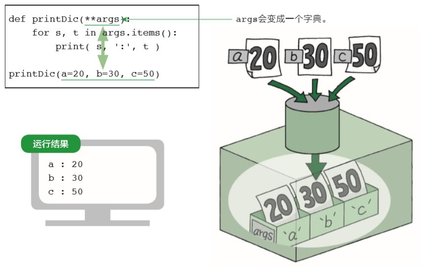 图解 Python 函数_Carl_DJ-CSDN博客 - 图11