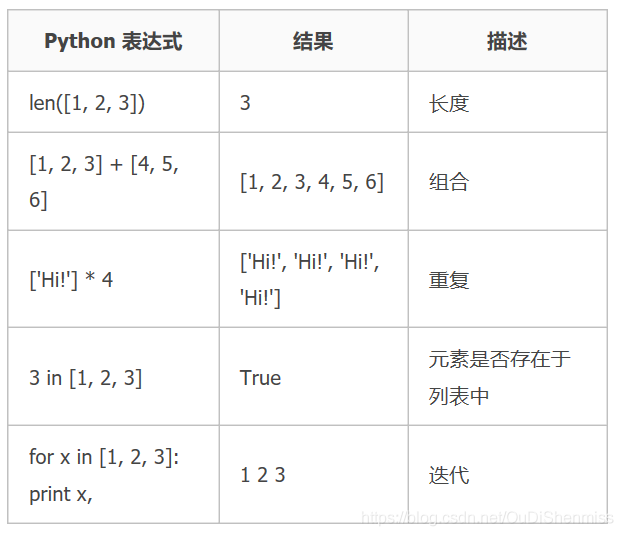 一文看懂Python列表、元组和字符串操作 - 图3