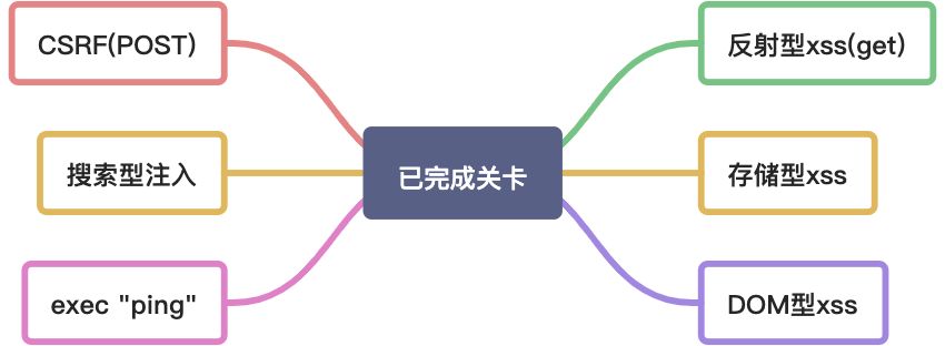 Week1 | 完成情况和WriteUp - 图4