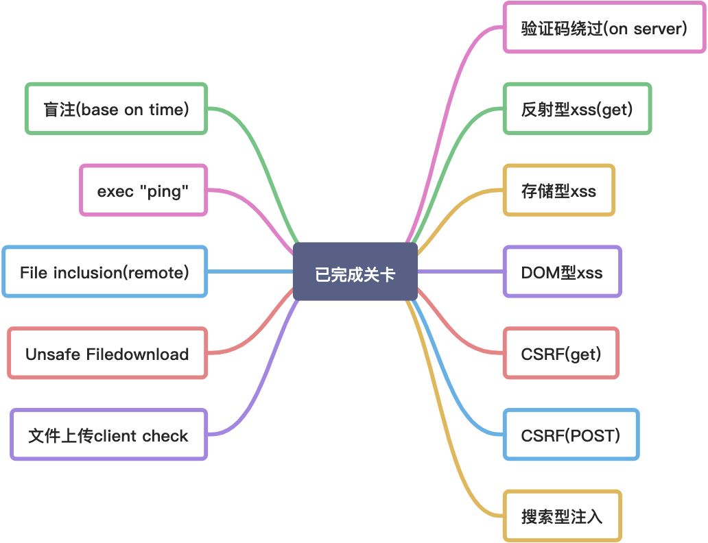 Week1 | 完成情况和WriteUp - 图2