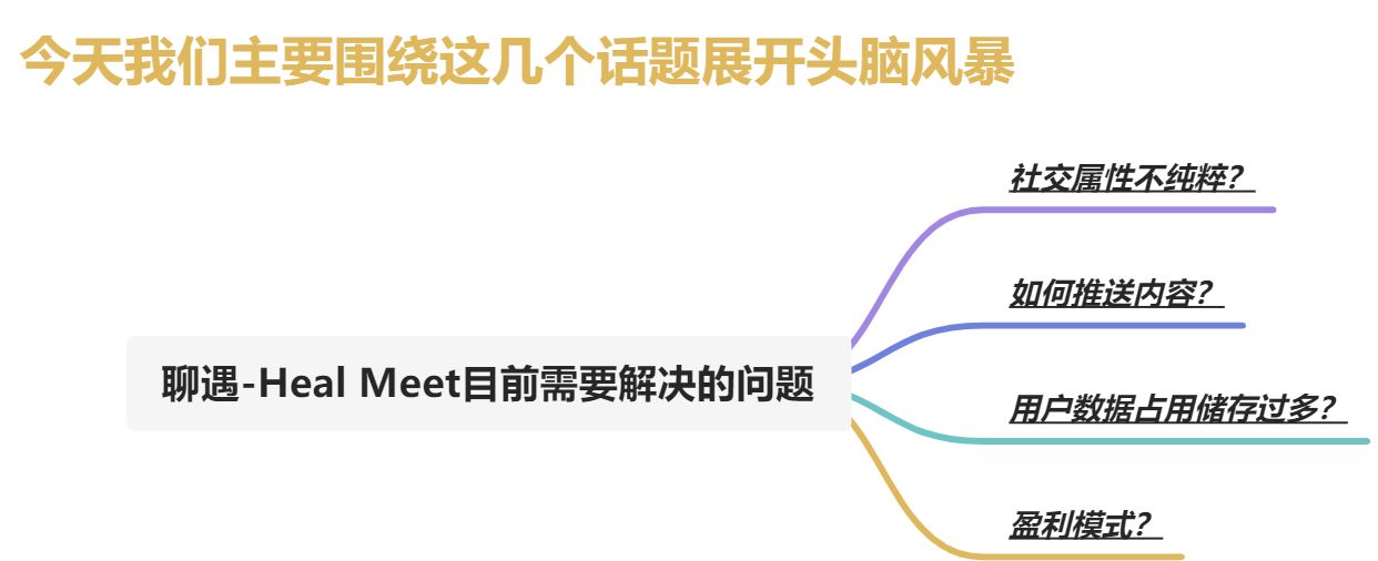 头脑风暴 -- 会议记录 - 图1