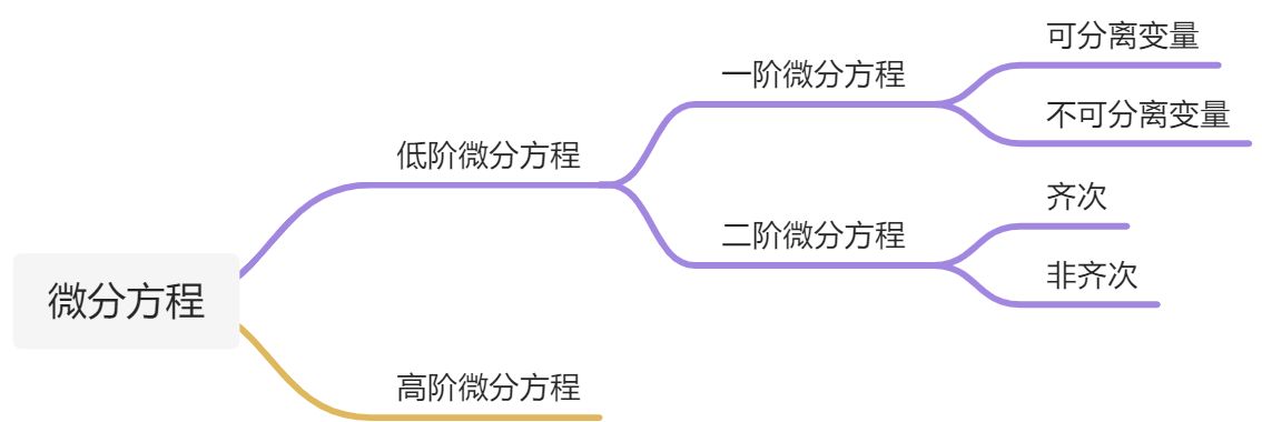 微分方程解法 - 图6