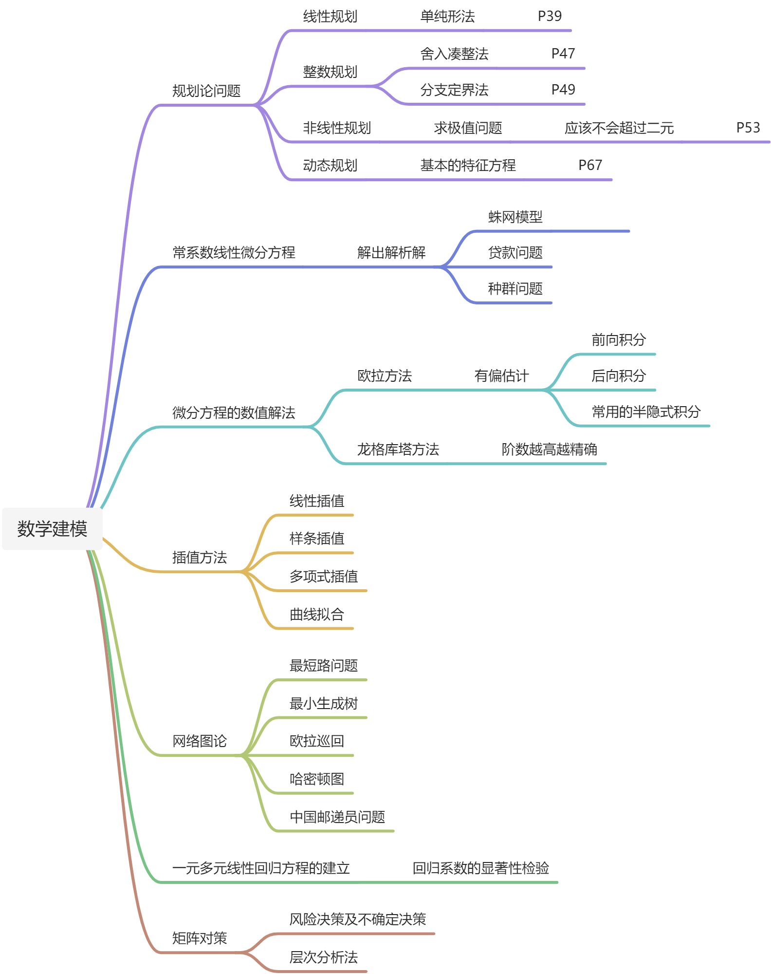 考纲 - 图1