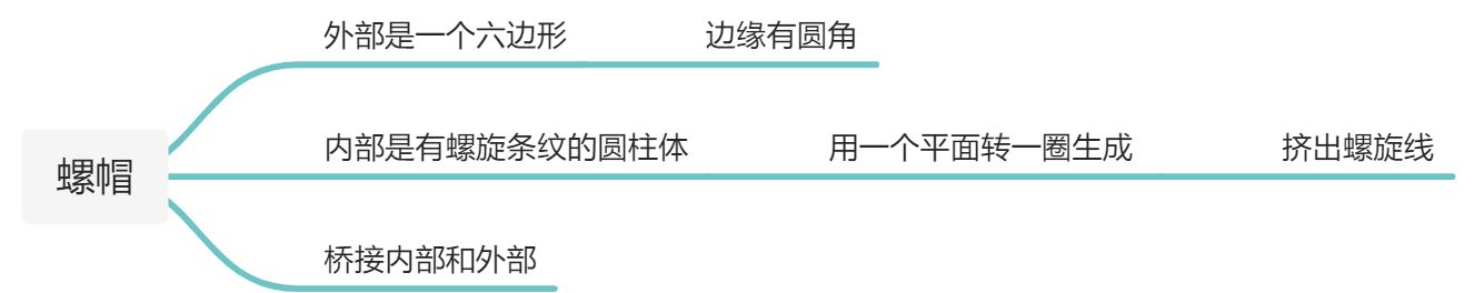 螺帽建模思路 - 图1