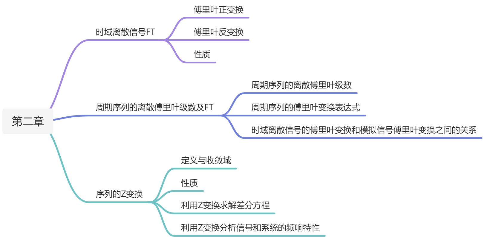 数字信号处理笔记 - 图110