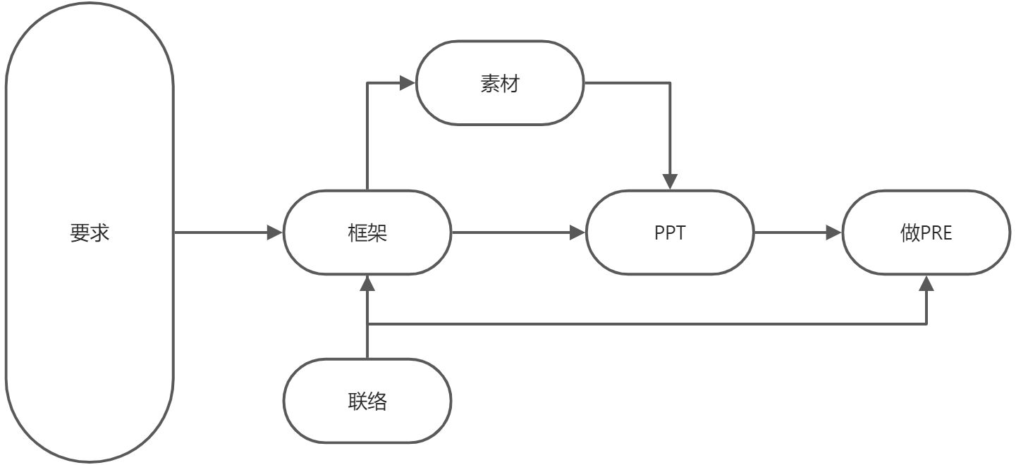 设计思维与创新方法-HW1 - 图4