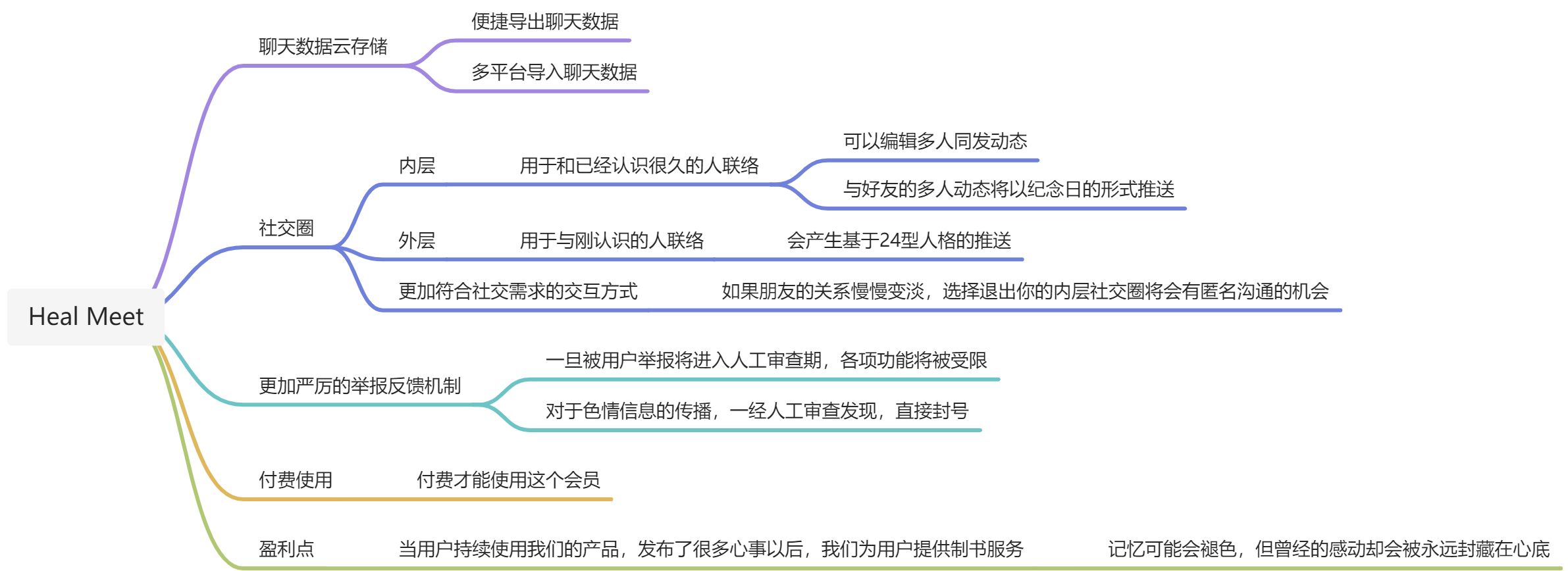 Heal Meet 聊遇 产品介绍 - 图5