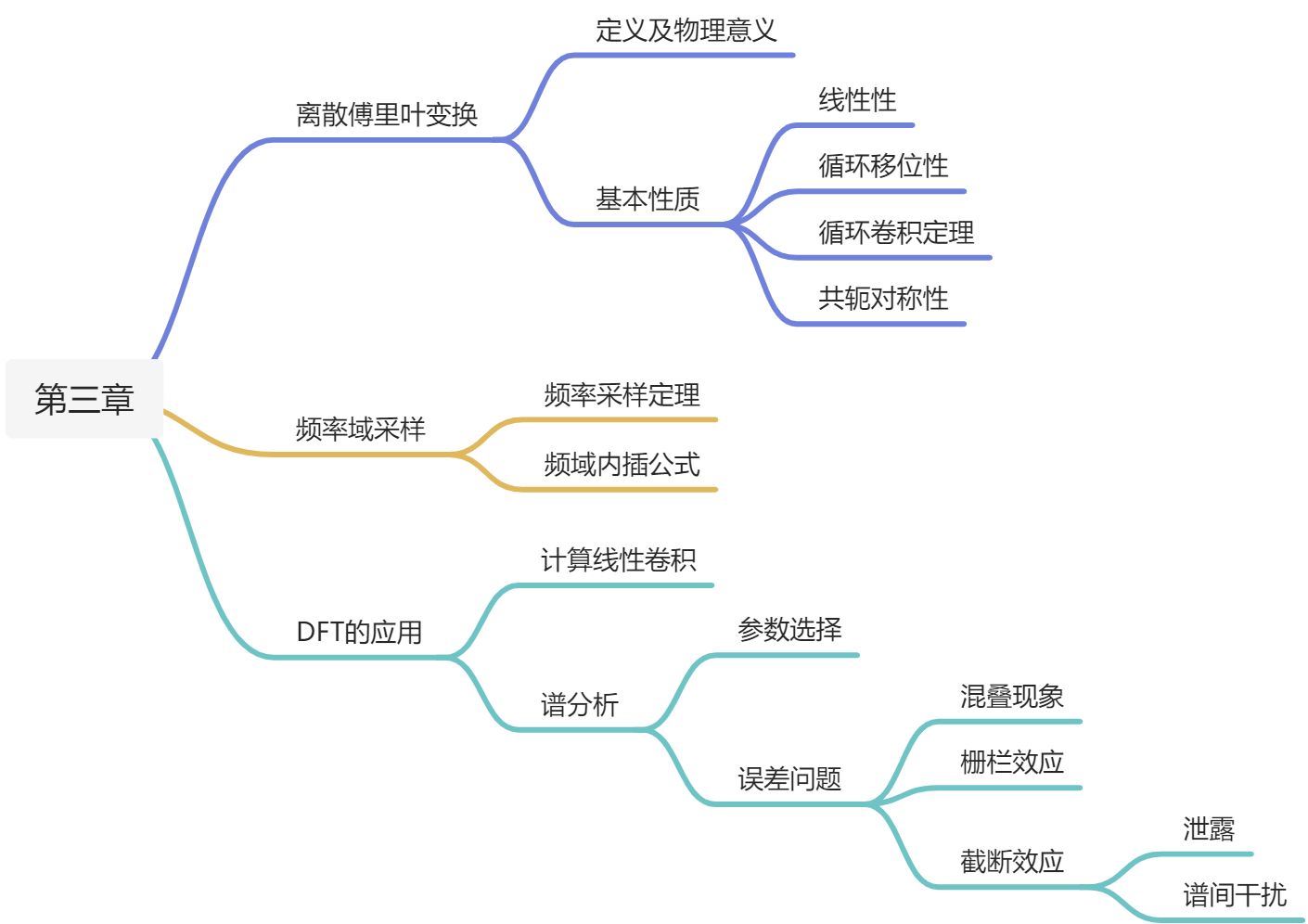 数字信号处理笔记 - 图209