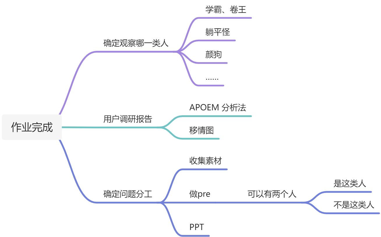 设计思维与创新方法-HW1 - 图2
