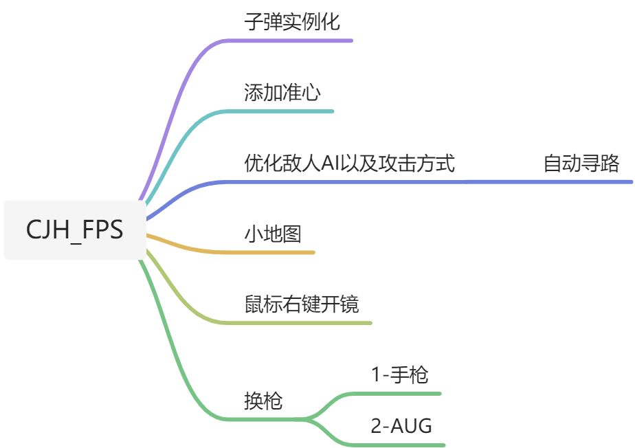 FPS作业说明 - 图1