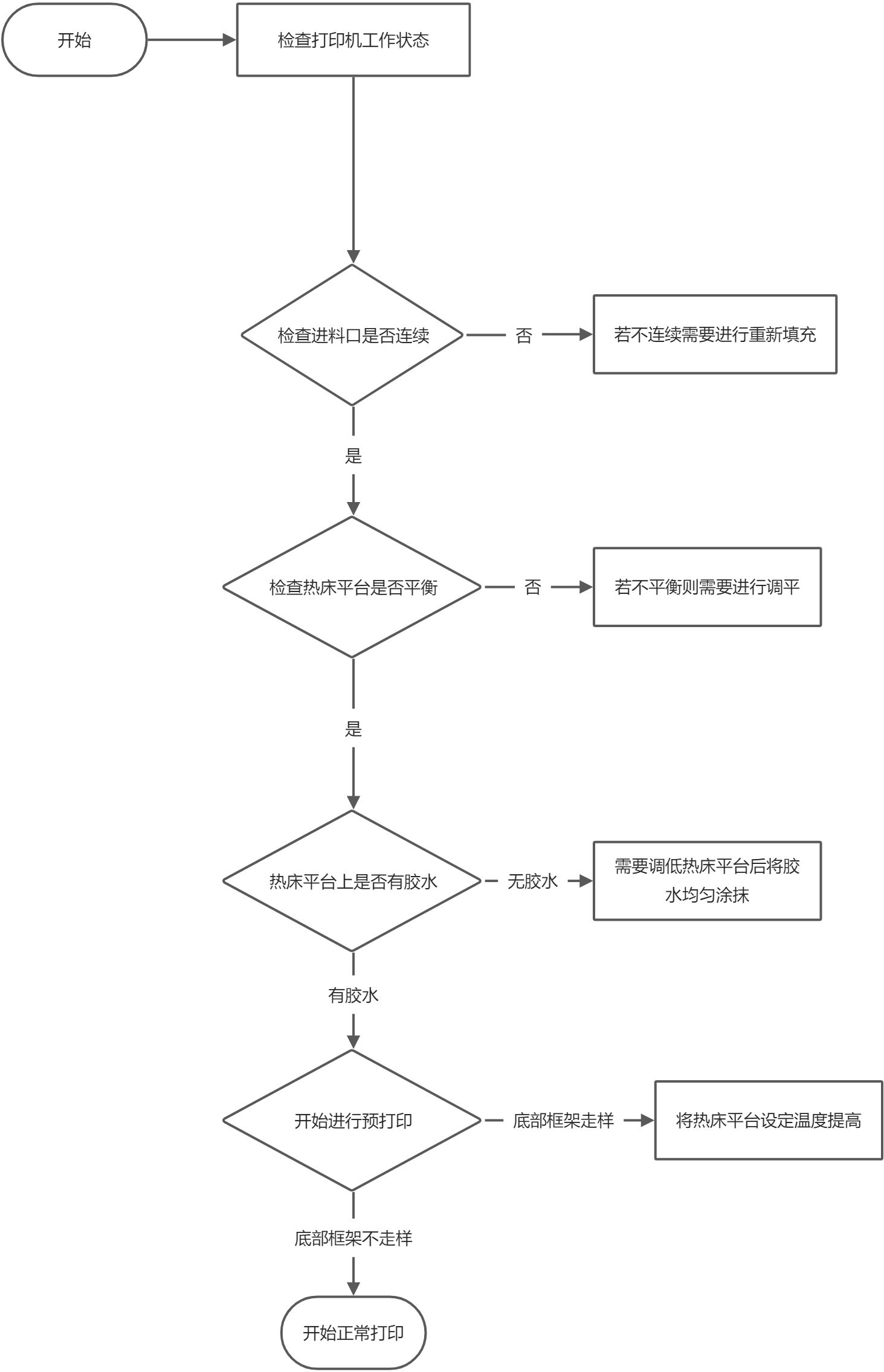 B407-3D打印机使用文档 - 图2
