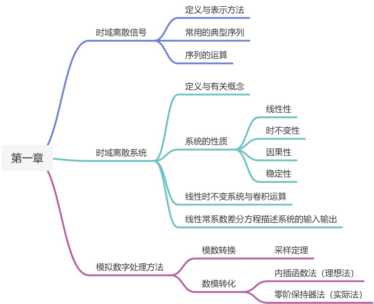 数字信号处理笔记 - 图16