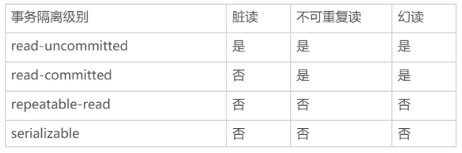 mvcc机制 - 图2