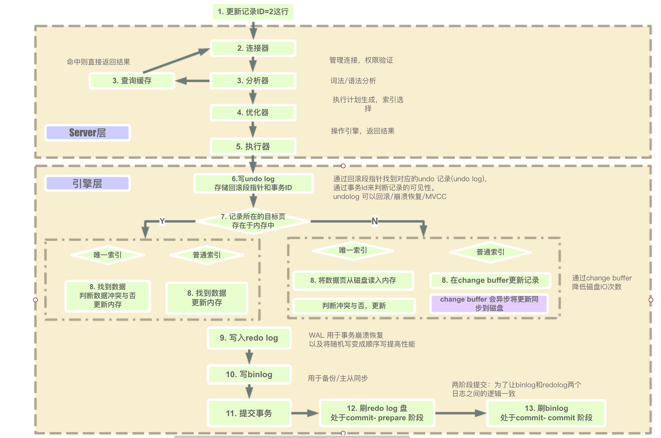 sql - 图1