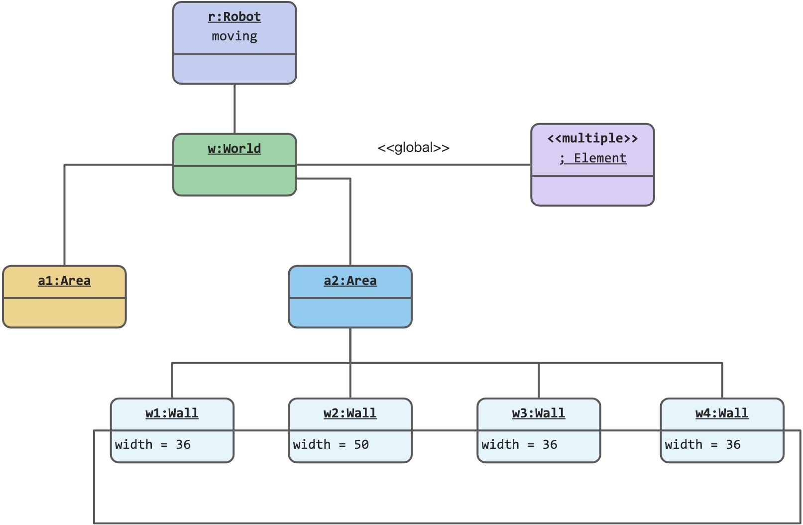🧑‍💻 UML卡片 - 图2