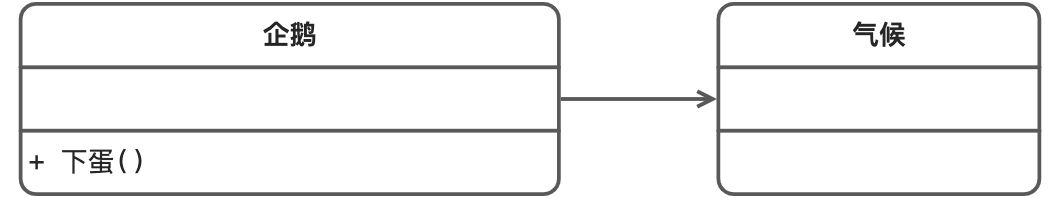 简单类图学习 - 图4