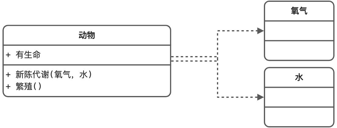 简单类图学习 - 图6