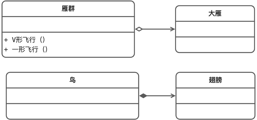 简单类图学习 - 图5