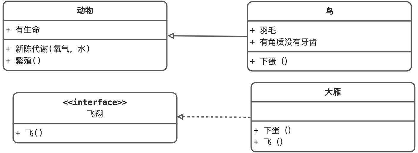 简单类图学习 - 图3