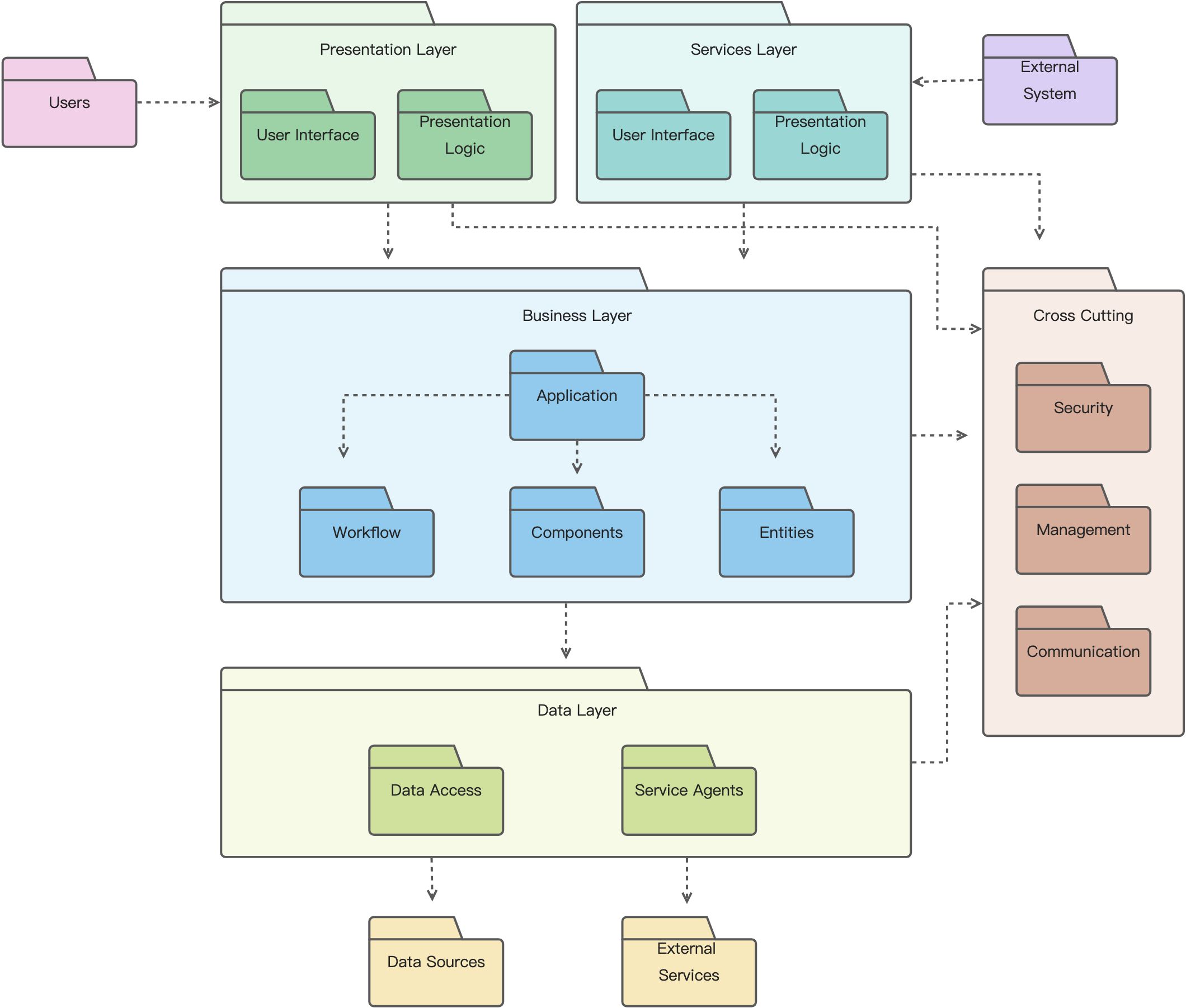 🧑‍💻 UML卡片 - 图3