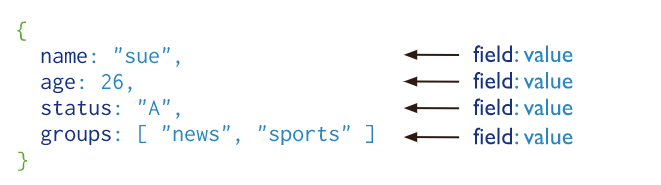 MongoDB详解 - 图1