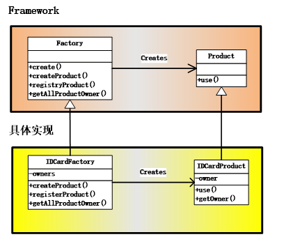 2.工厂模式 - 图1