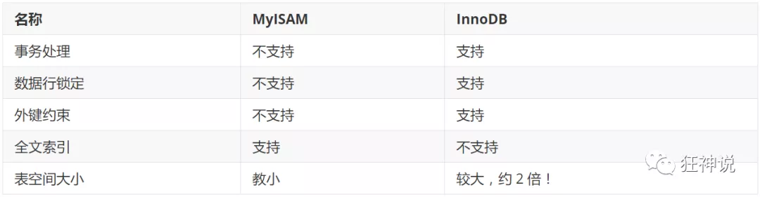 2.数据库操作 - 图2