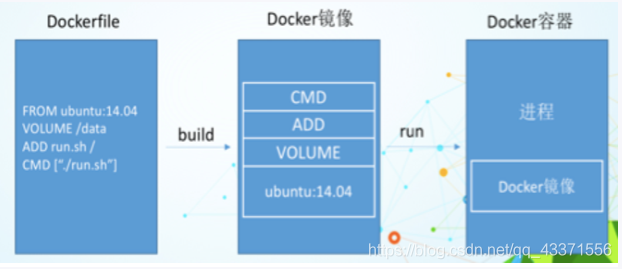 Docker详解 - 图29