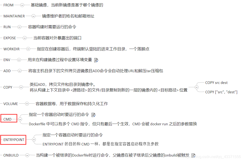 Docker详解 - 图30