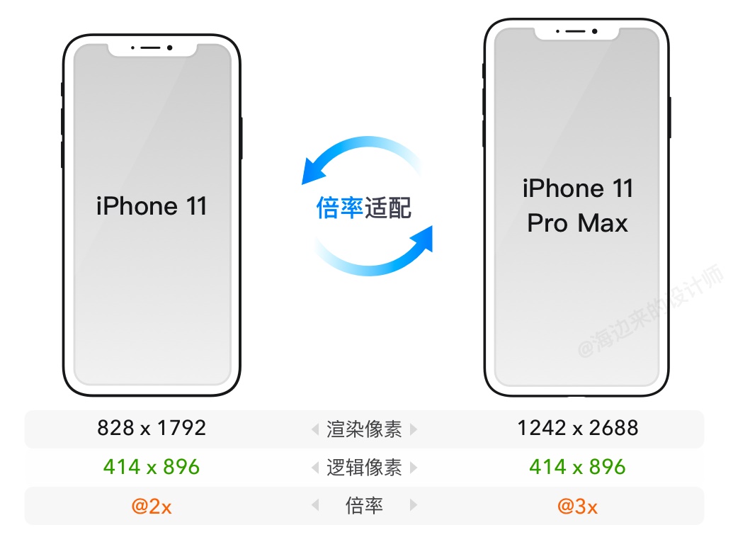 iPhone 12发布后的设计尺寸调整 - 图8