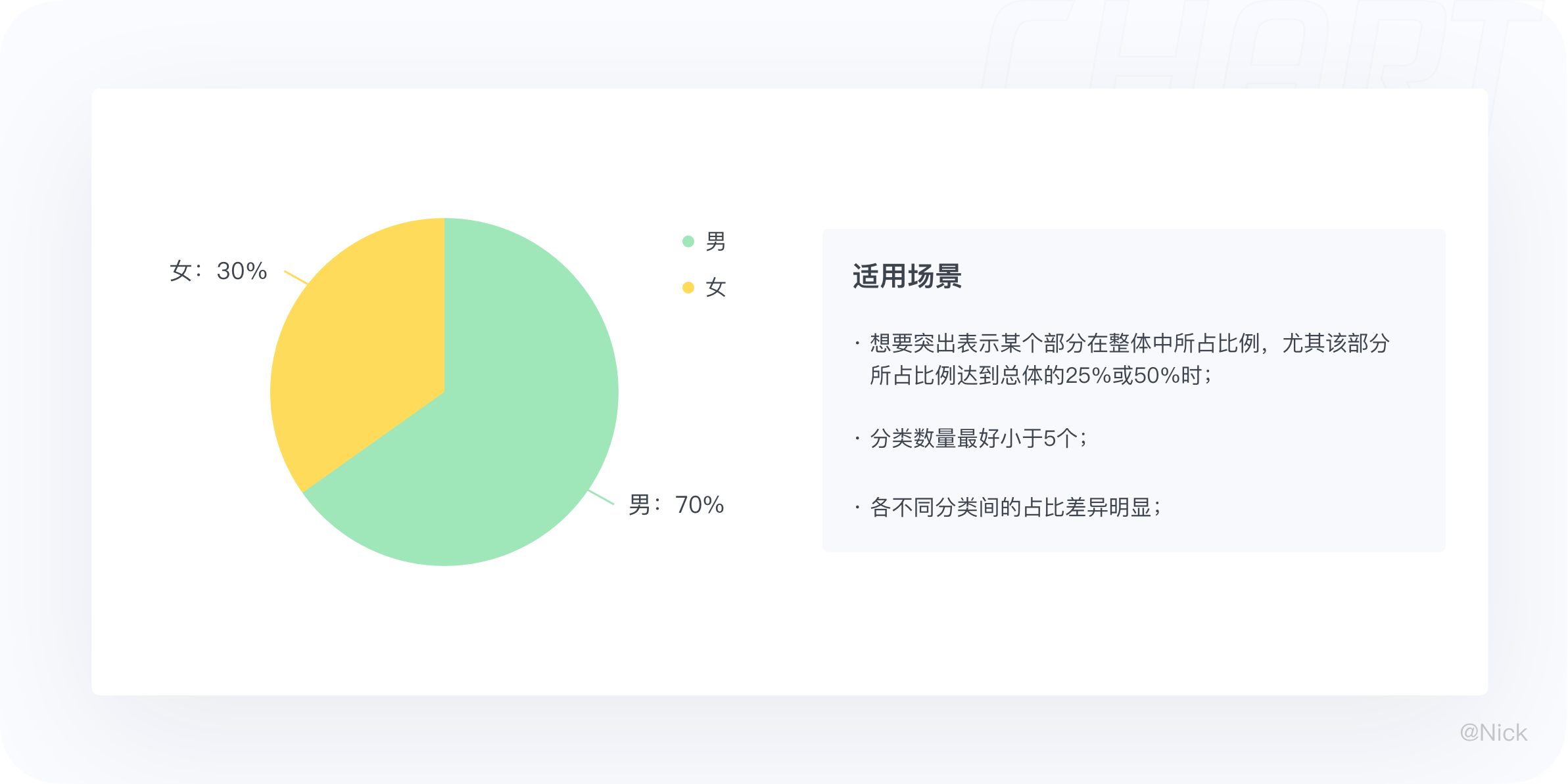 数据可视化-图表 - 图6