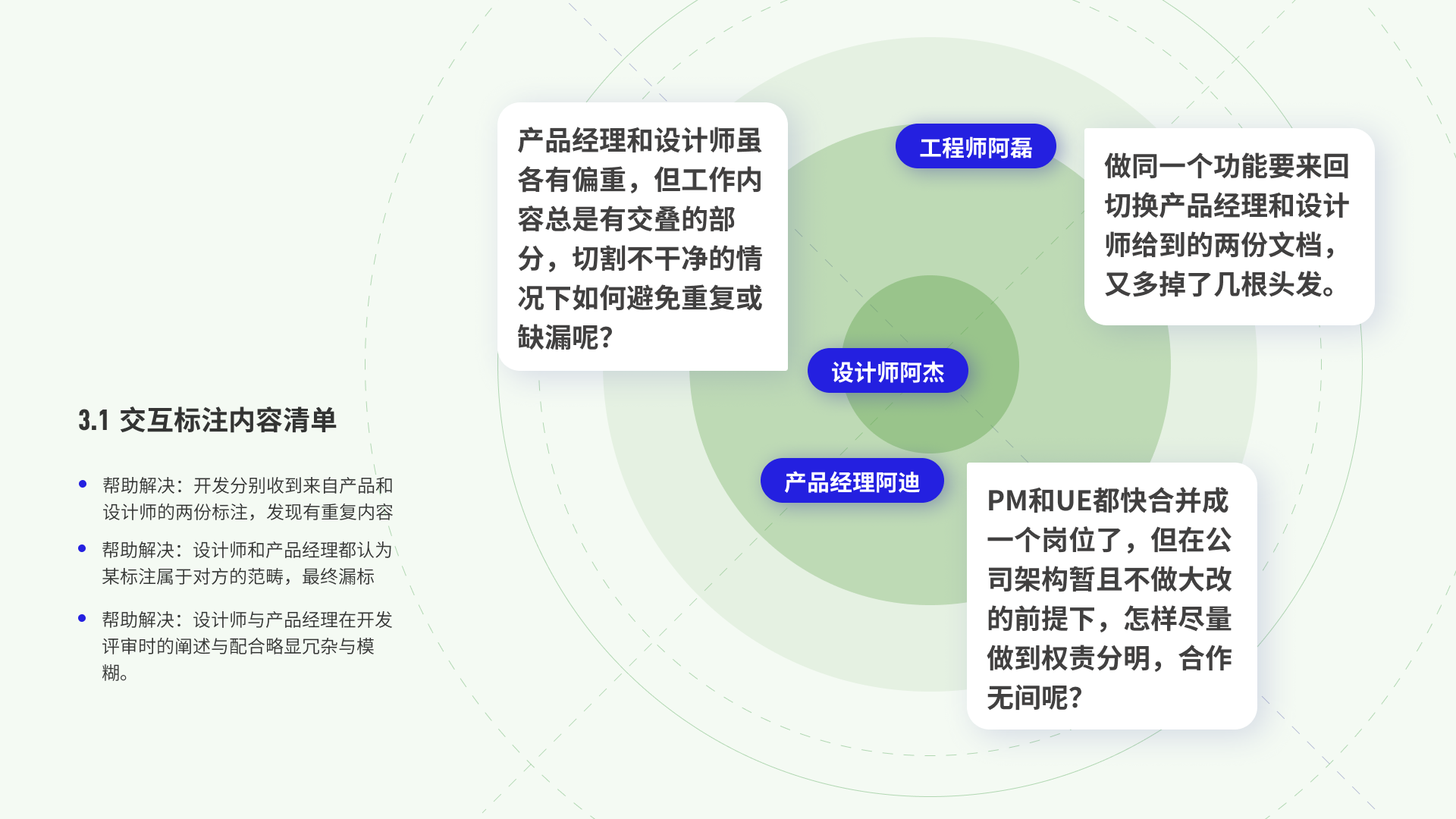 测查清单 - UED团队设计测查汇总 - 图12