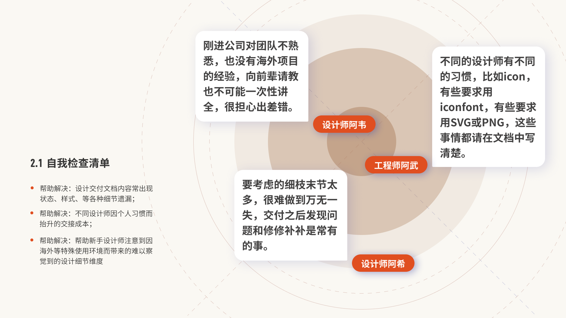 测查清单 - UED团队设计测查汇总 - 图8