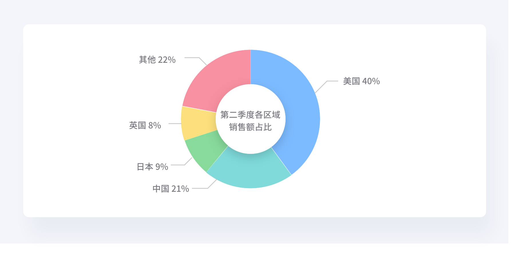 数据可视化-基础篇 - 图87