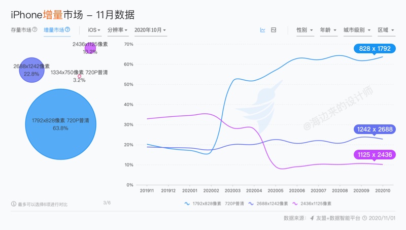 iPhone 12发布后的设计尺寸调整 - 图34